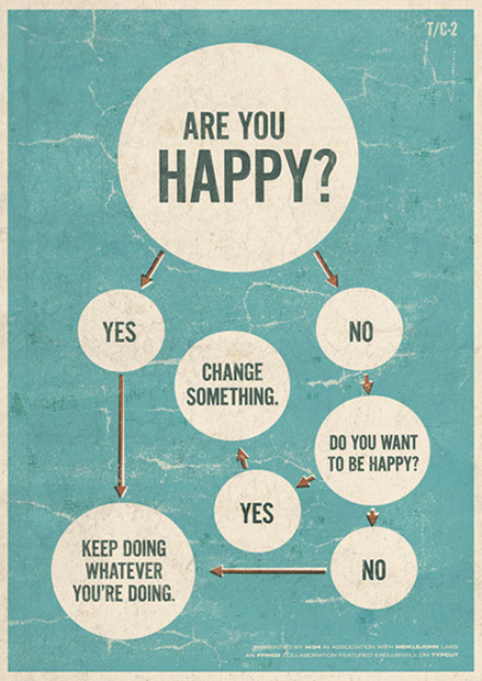 AreYouHappy AreYouHappy